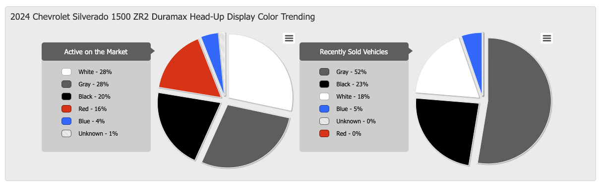 InLine Pricing Color Trends